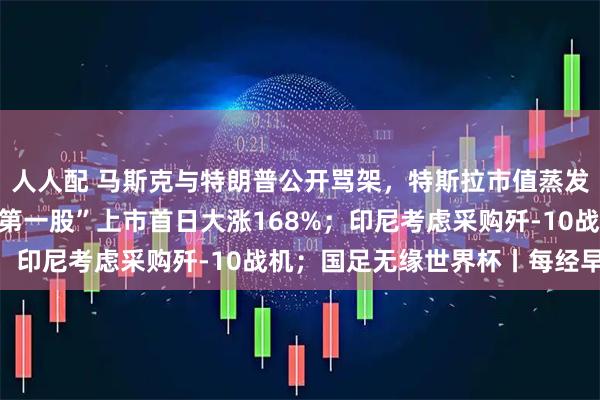 人人配 马斯克与特朗普公开骂架，特斯拉市值蒸发超1万亿元；“稳定币第一股”上市首日大涨168%；印尼考虑采购歼-10战机；国足无缘世界杯丨每经早参